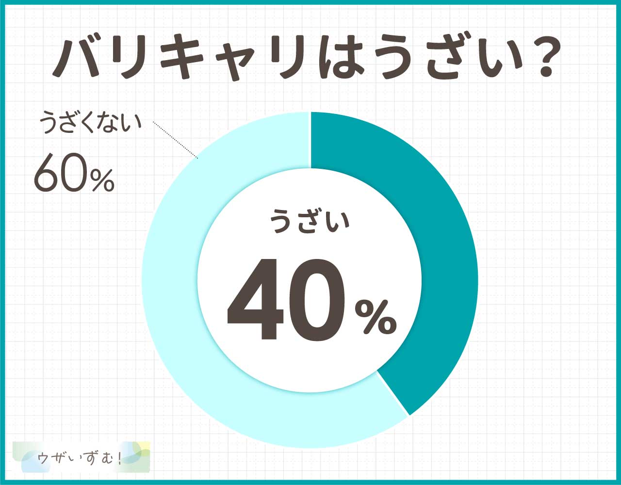 バリキャリはうざい？そういう彼女は疲れるし見た目が怖いという声も