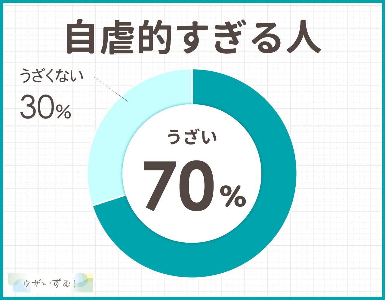 自虐的な人や自己否定する人がうざい？疲れるし面倒だという声も